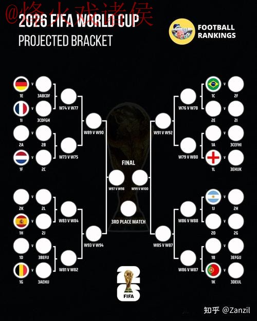 世界杯预测教程热门