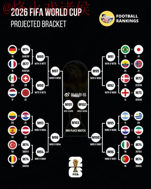 世界杯预测全站 世界杯预测全站