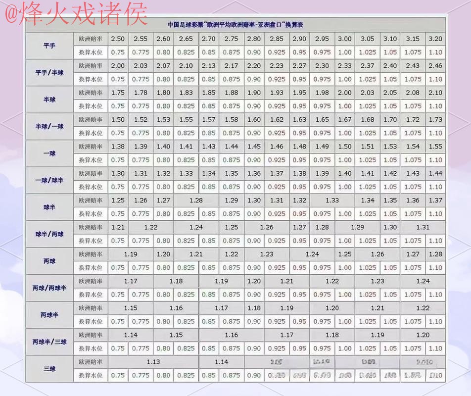 世界杯盘口排行最佳
