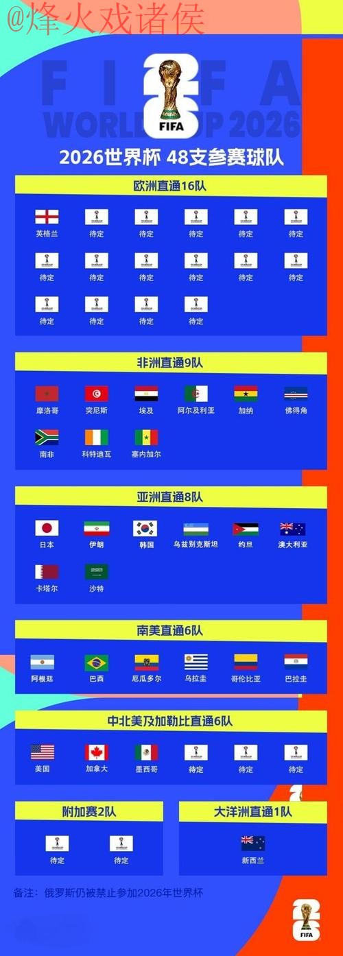 世界杯比分官方 世界杯比分官方